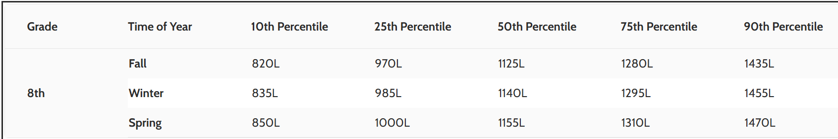 8年级蓝思指数 8年级蓝思指数