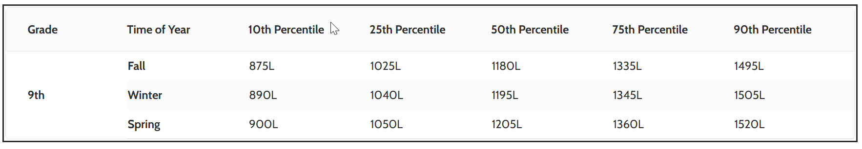 9年级蓝思指数 9年级蓝思指数