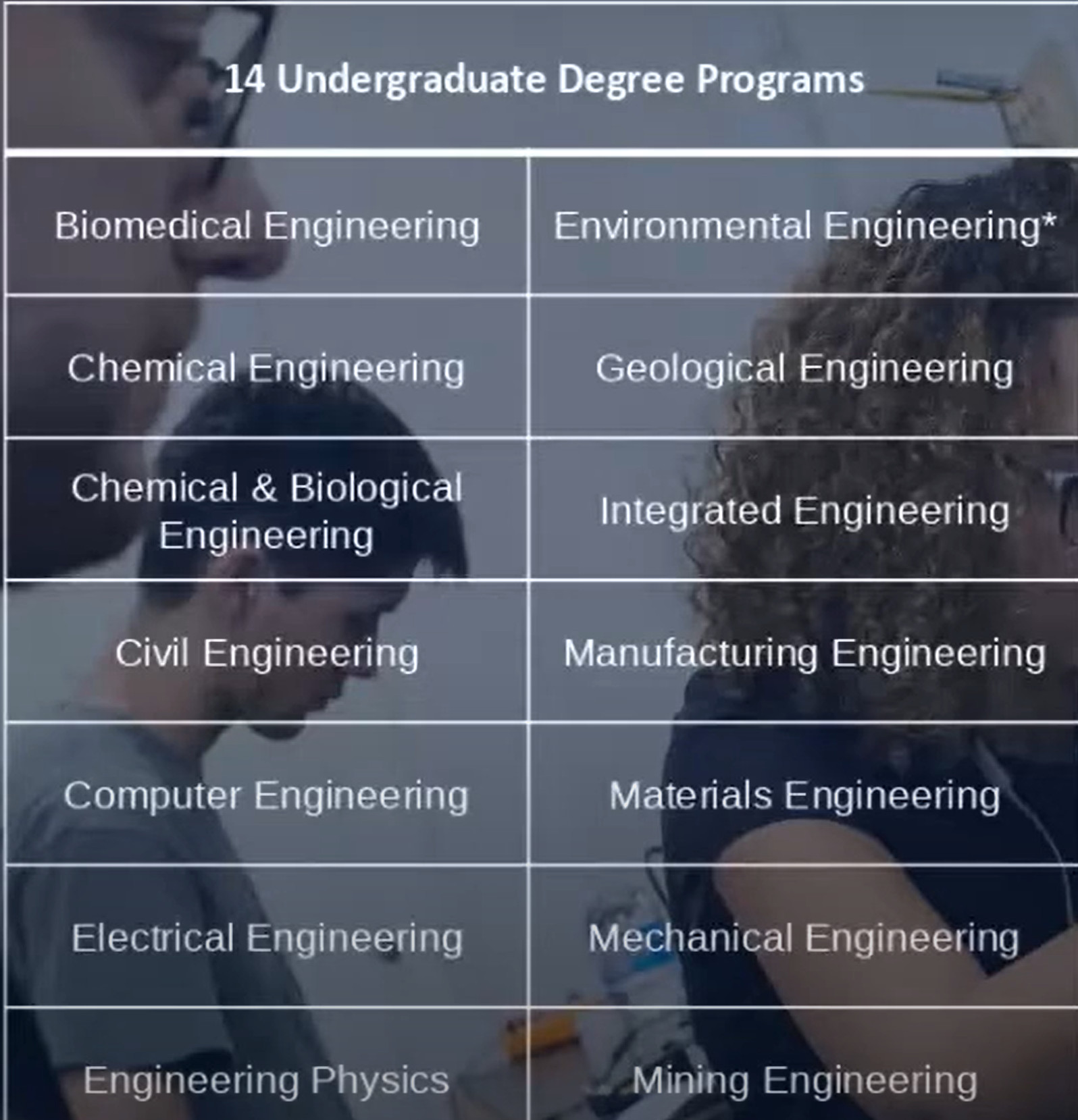 工程专业 工程专业