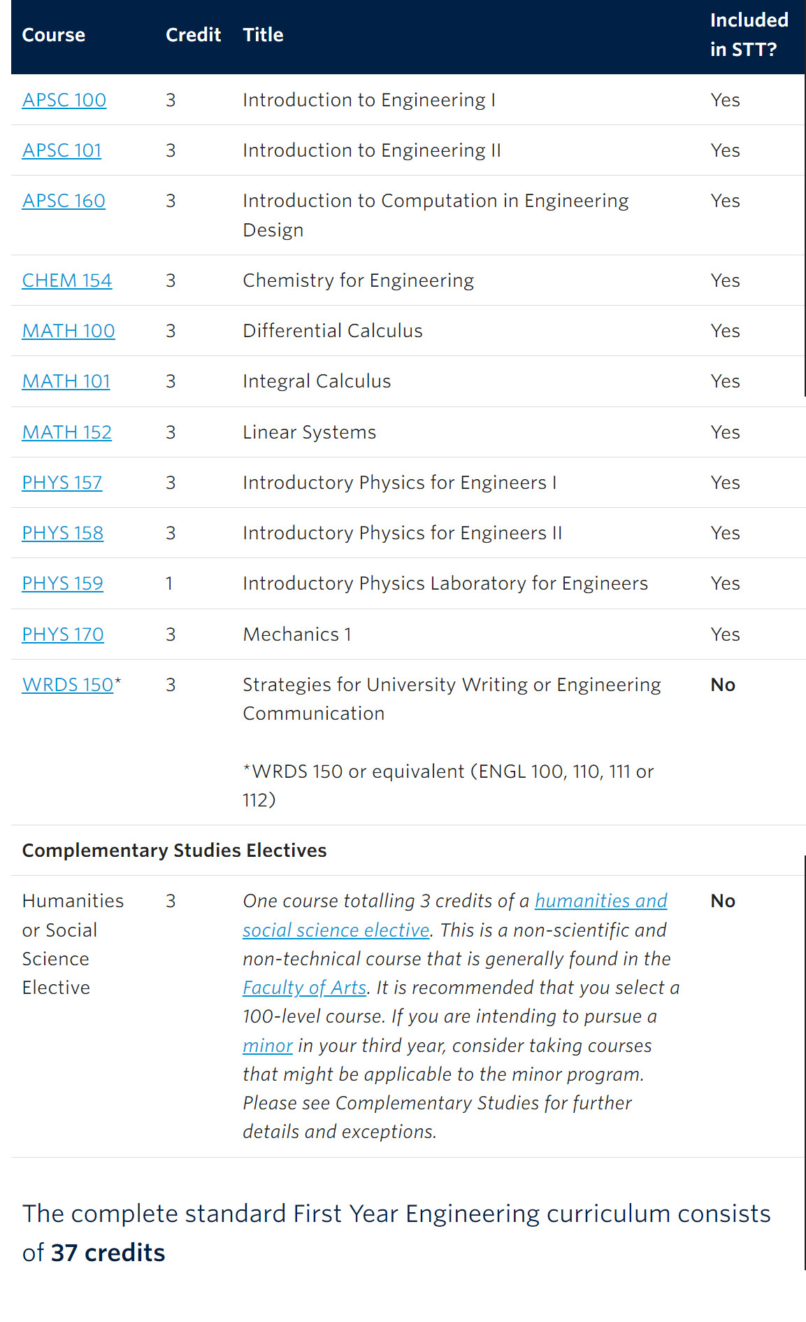 第一年37学分 37学分