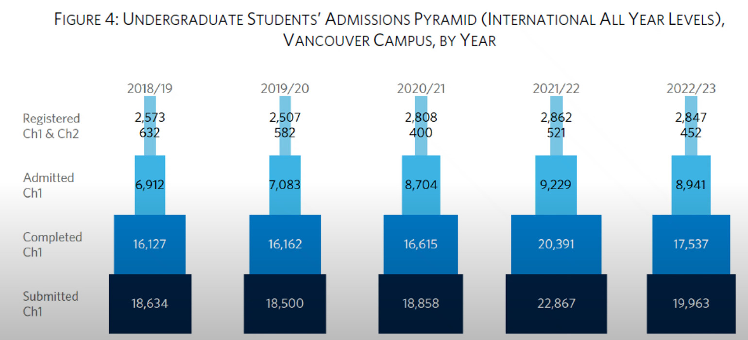 录取比率 录取比率