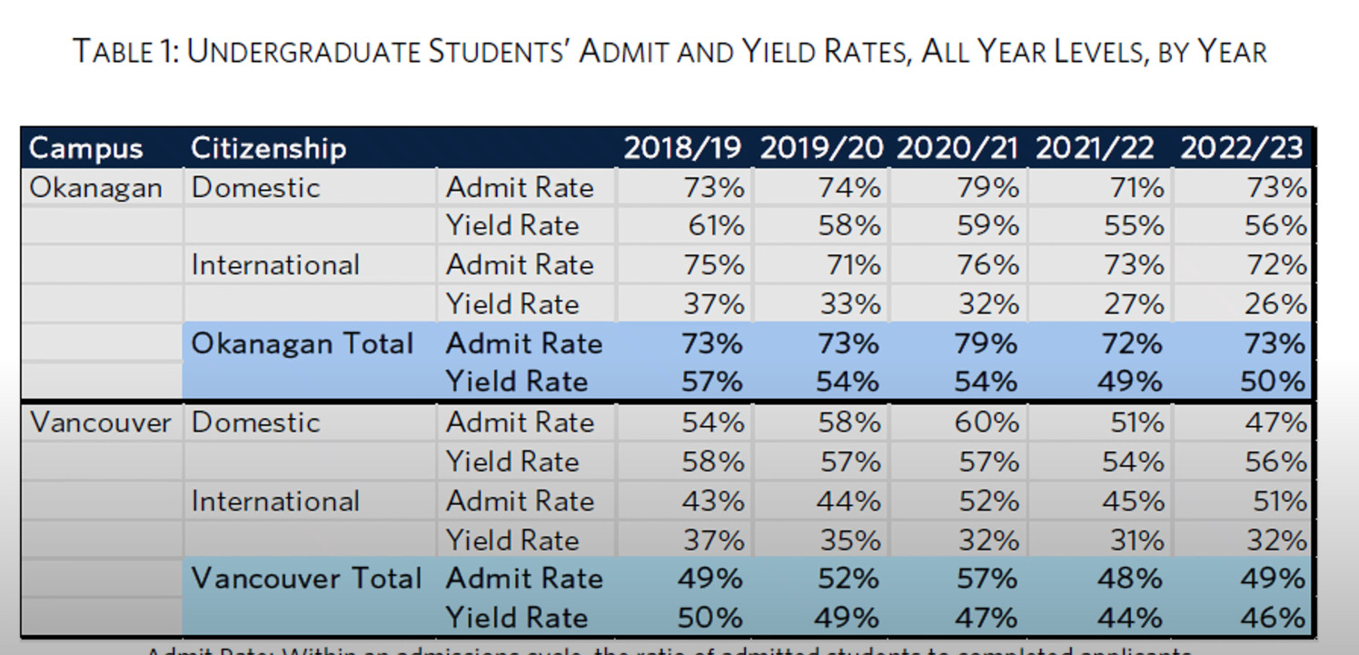 录取比率 o-all-录取比率