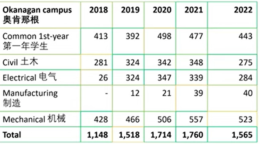 工程专业学生数量 学生数量