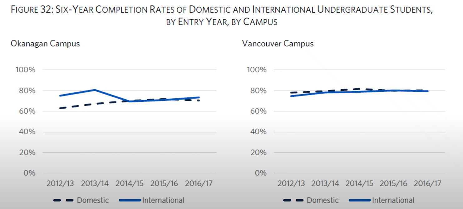 六年毕业率 六年
