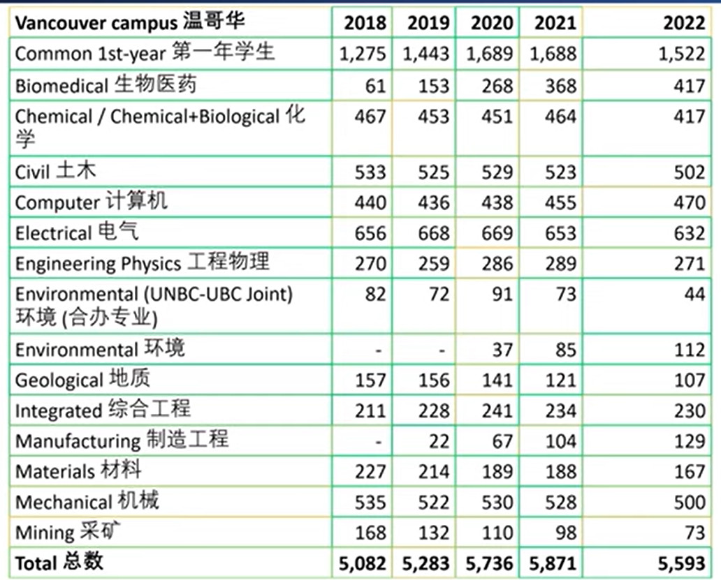 工程专业学生数量 学生数量