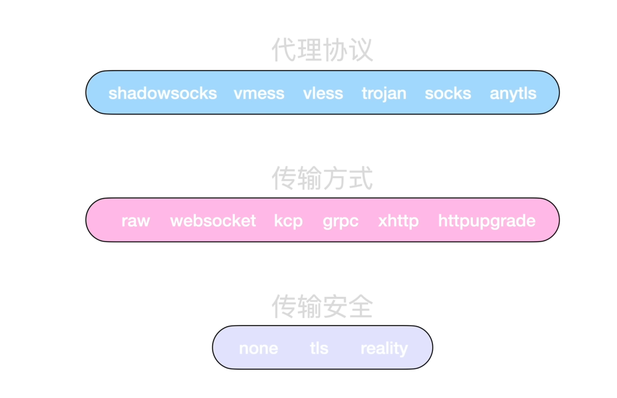 组合 组合