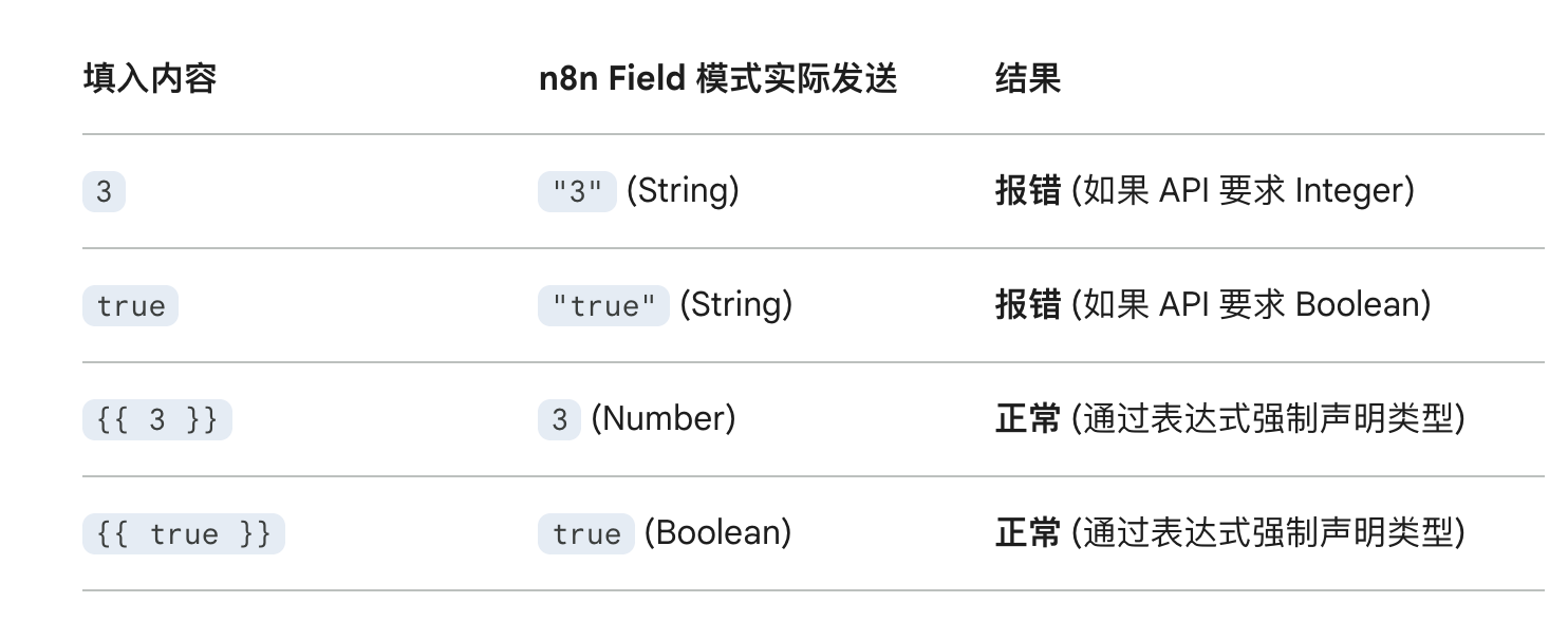 错误原因 错误原因