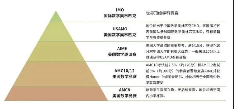 AMC AMC