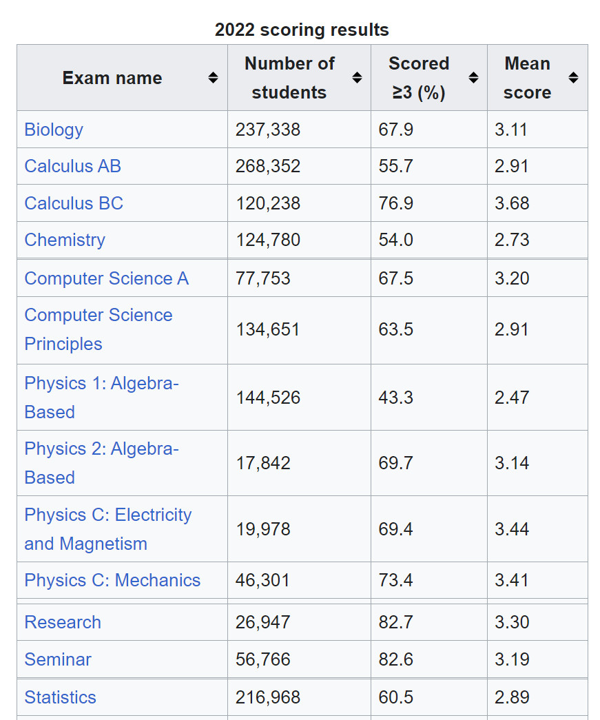 2022 Performance analysis 2022 Performance analysis